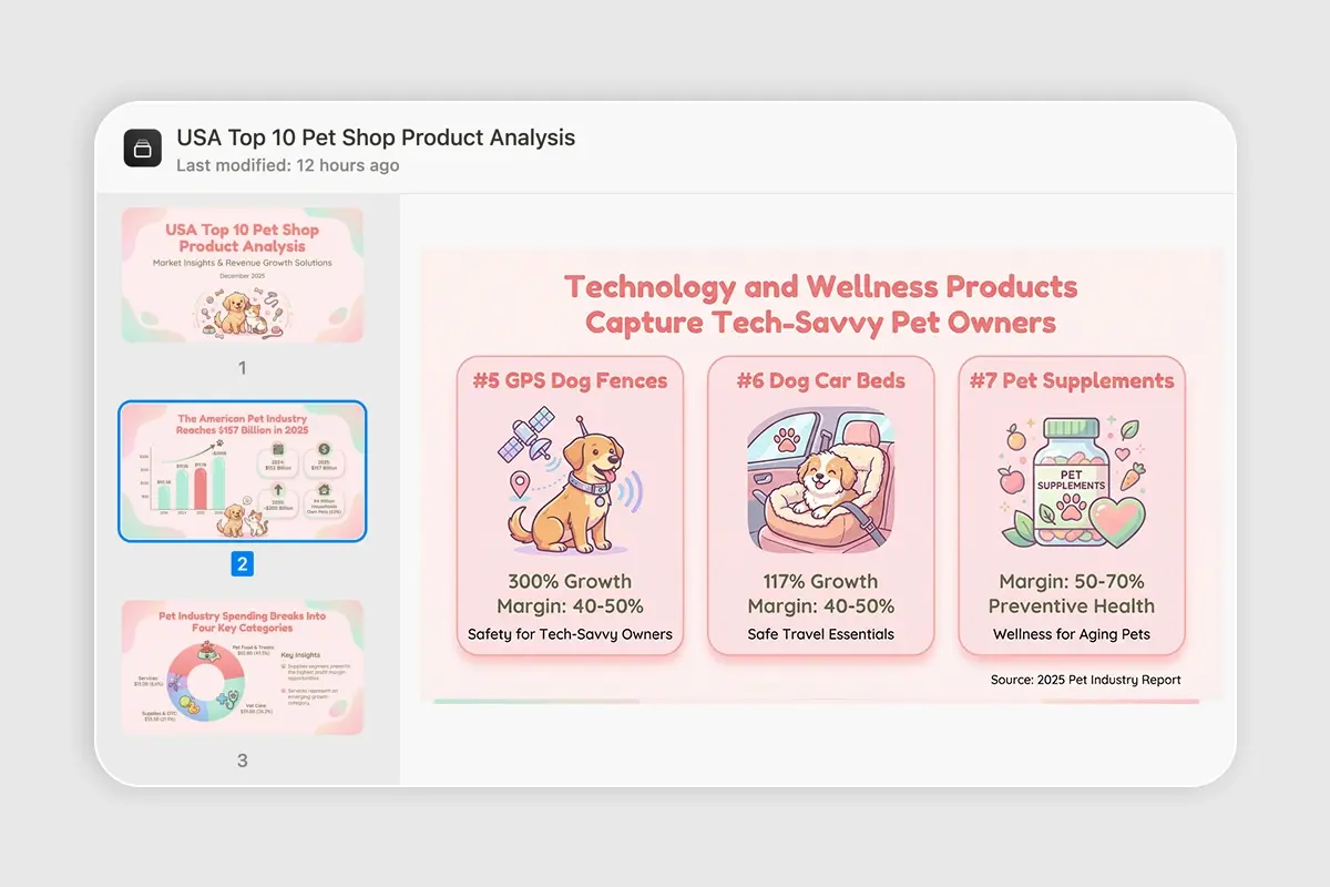 Ready-to-Present PowerPoints