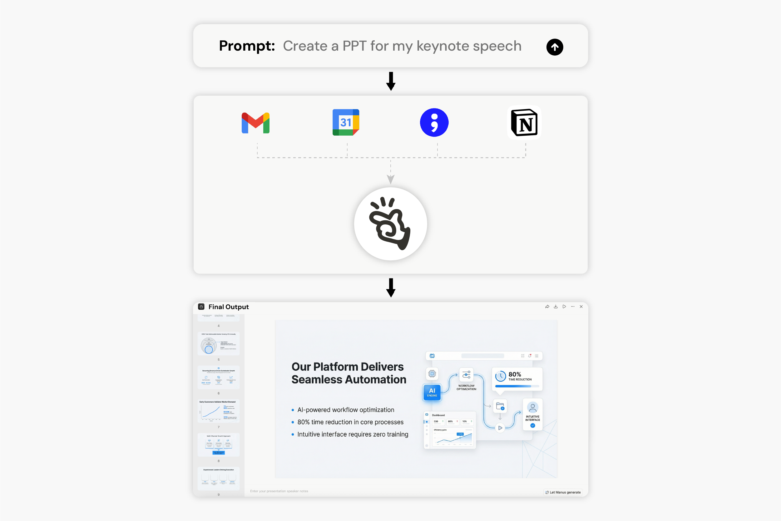 Transform Workspace Documents into Slides