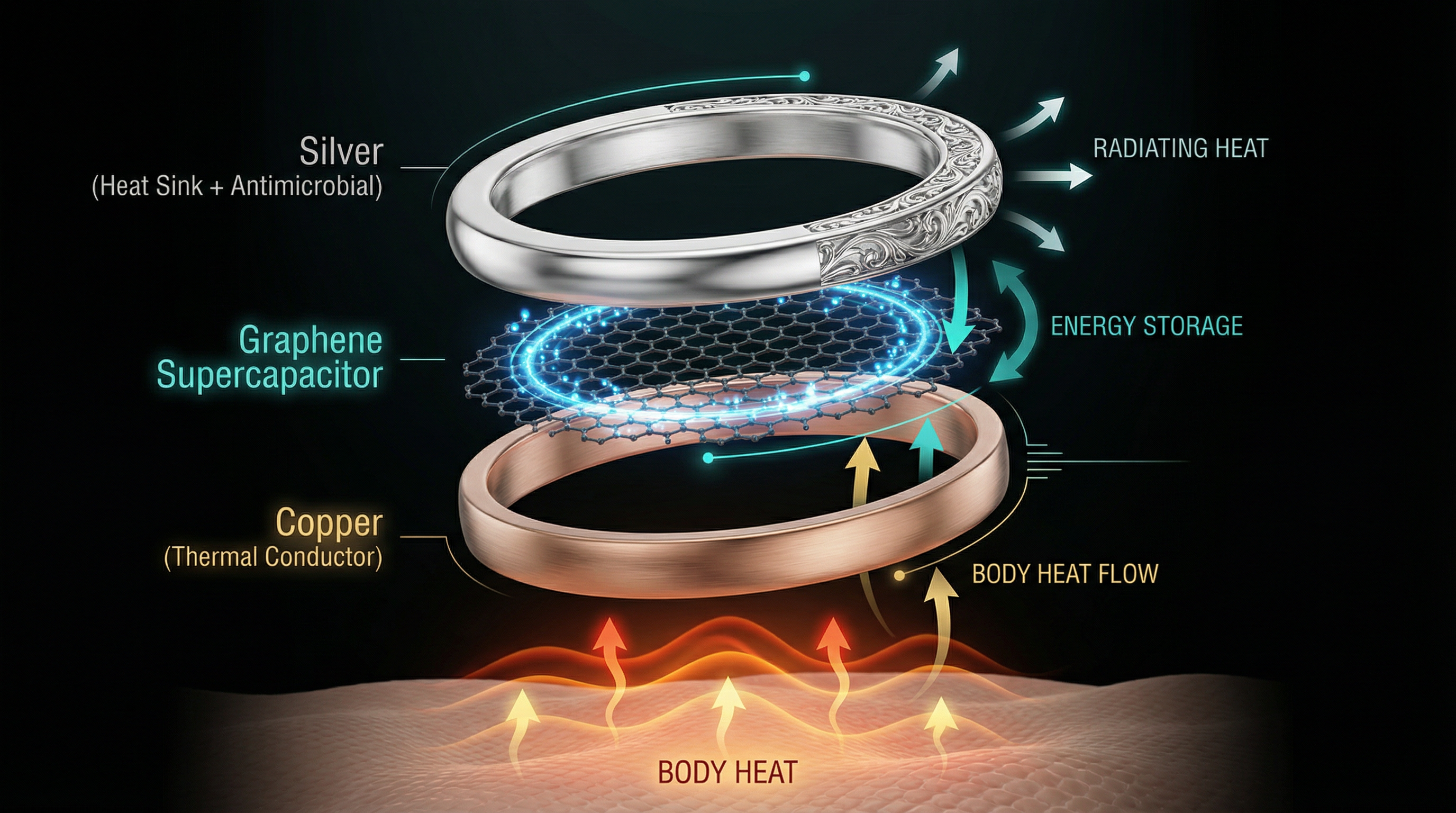 Thermoelectric layer stack