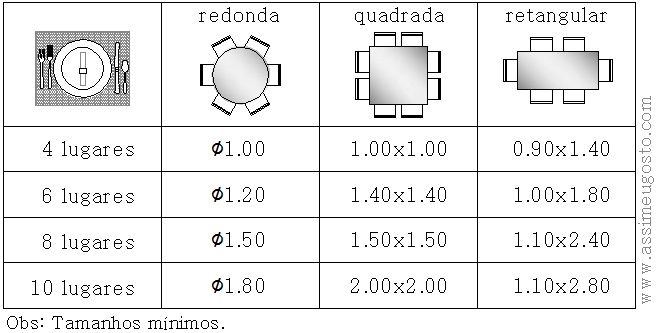 Ambiente de sala de jantar com mesa de madeira e cadeiras, mostrando a importância do tamanho ideal da mesa de jantar.