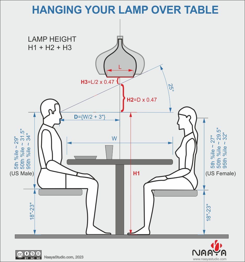 Infográfico mostrando a altura ideal de um pendente sobre a mesa de jantar