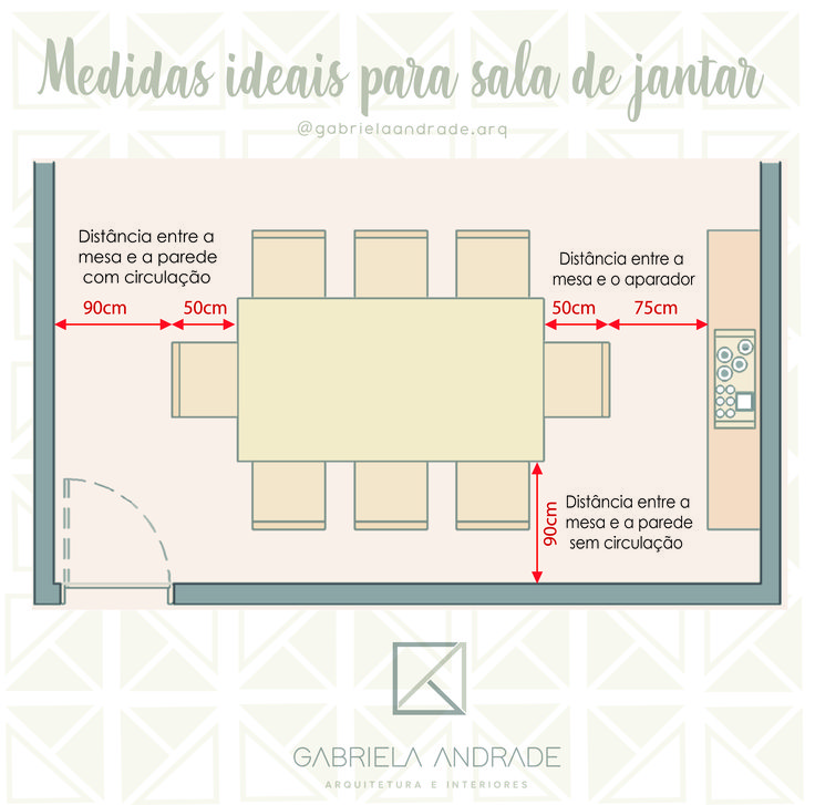 Infográfico mostrando as medidas ideais para a circulação em uma sala de jantar.