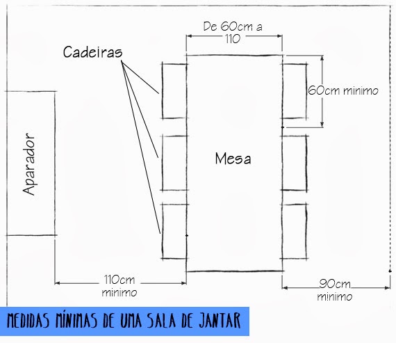 Desenho técnico com as medidas mínimas recomendadas para uma sala de jantar funcional.