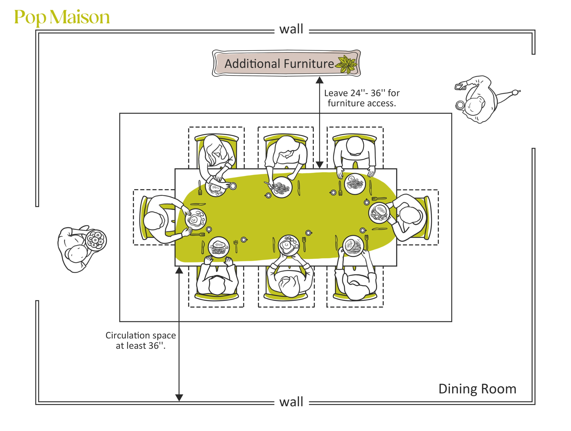 Diagrama completo de espaço de circulação ao redor da mesa de jantar