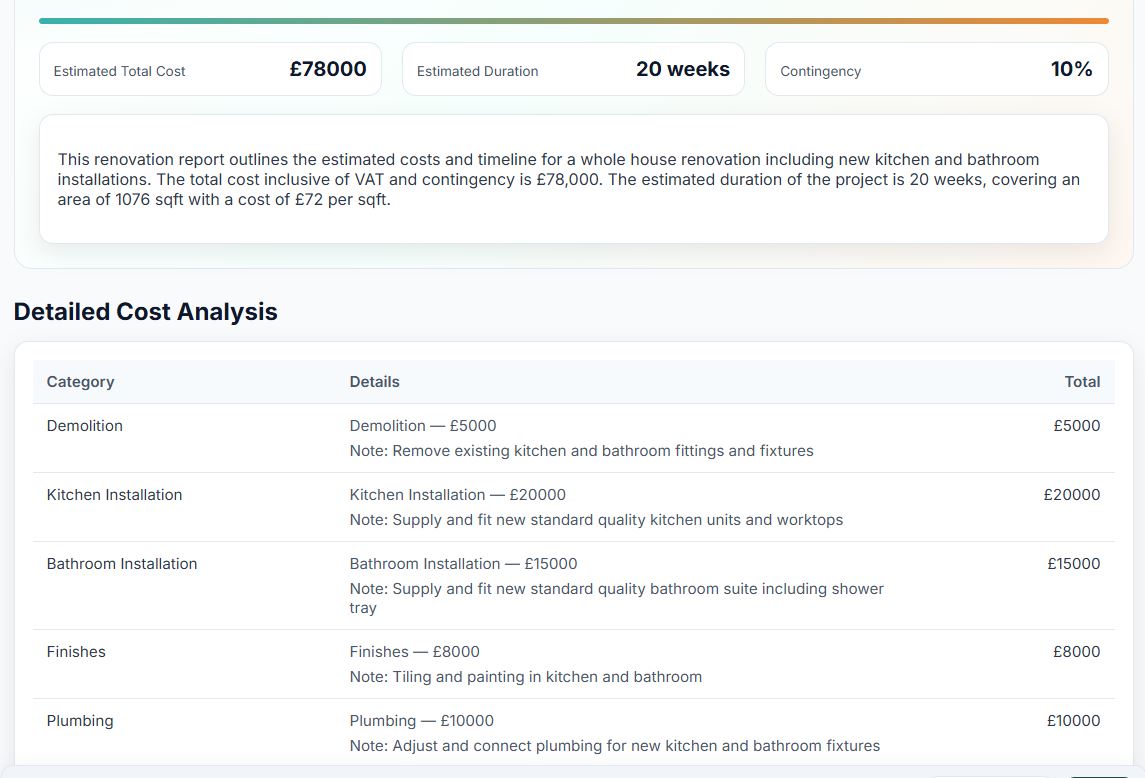 A RefurbMate sample renovation cost report showing detailed breakdown of costs