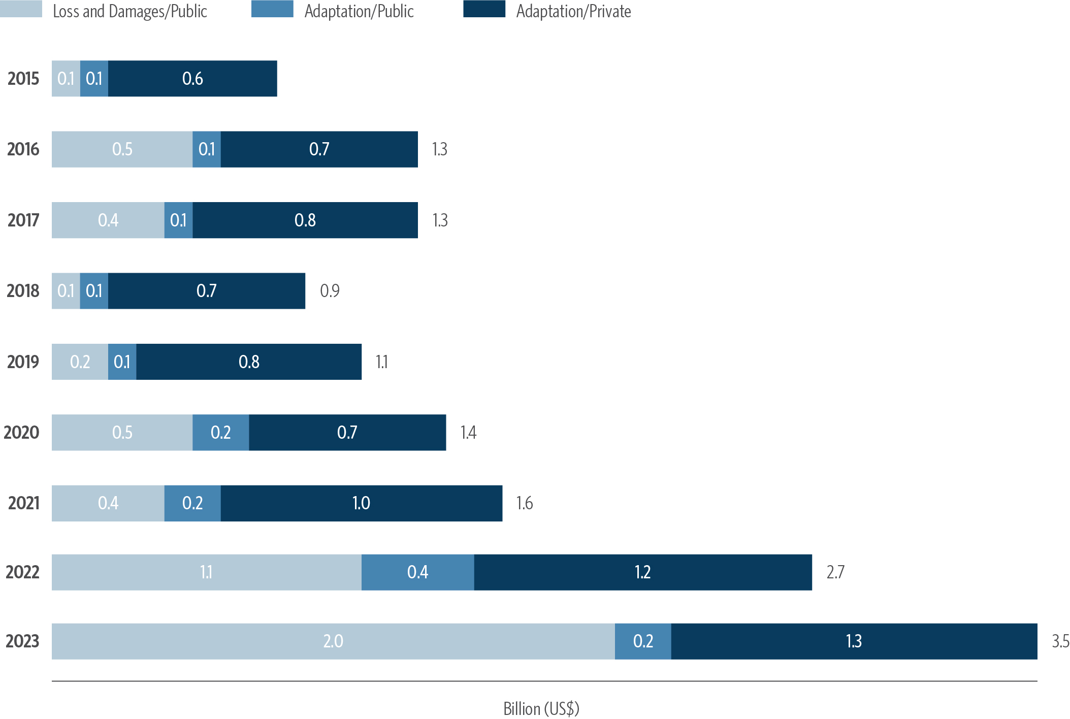 Gestão de Riscos Climáticos: Protegendo o Fornecedor do Agronegócio
