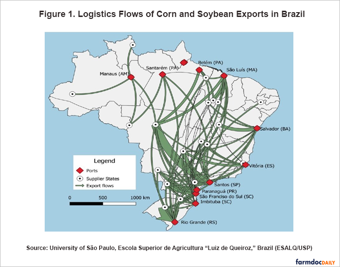 Escalando Seu Negócio: Do Fornecedor Local ao Regional no Agro