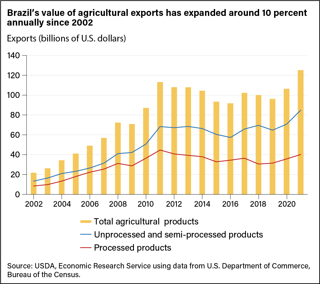 Como Aumentar o Faturamento Fornecendo para o Agronegócio