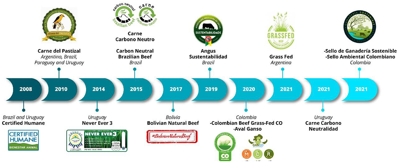 Carne Bovina Sustentável: Certificação e Rastreabilidade no Mercado Global