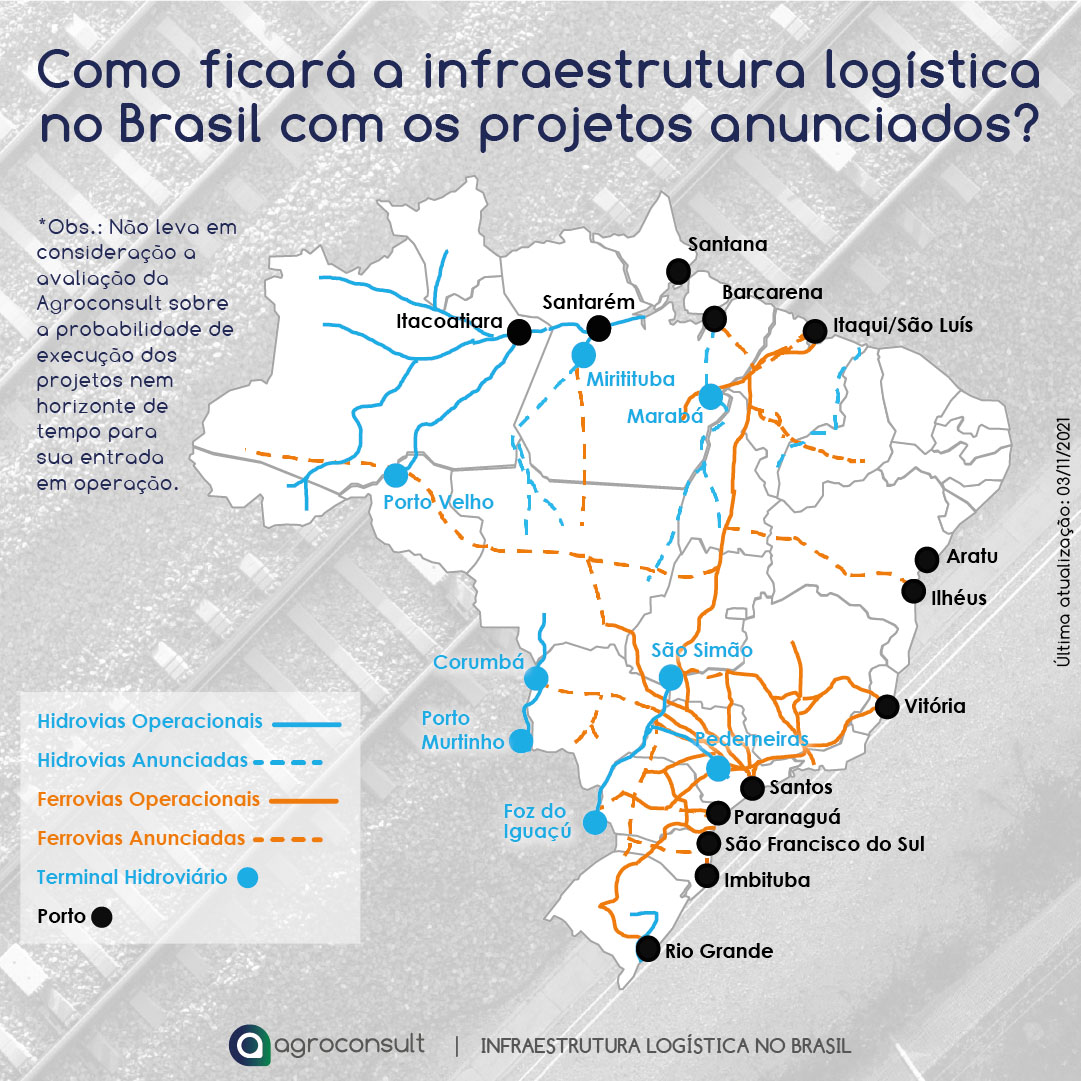Logística e Infraestrutura no Agronegócio do Sudeste: O Desafio da Intermodalidade