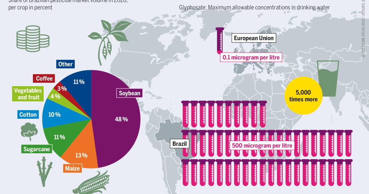 Como Vender Mais para Produtores Rurais: Estratégias Práticas