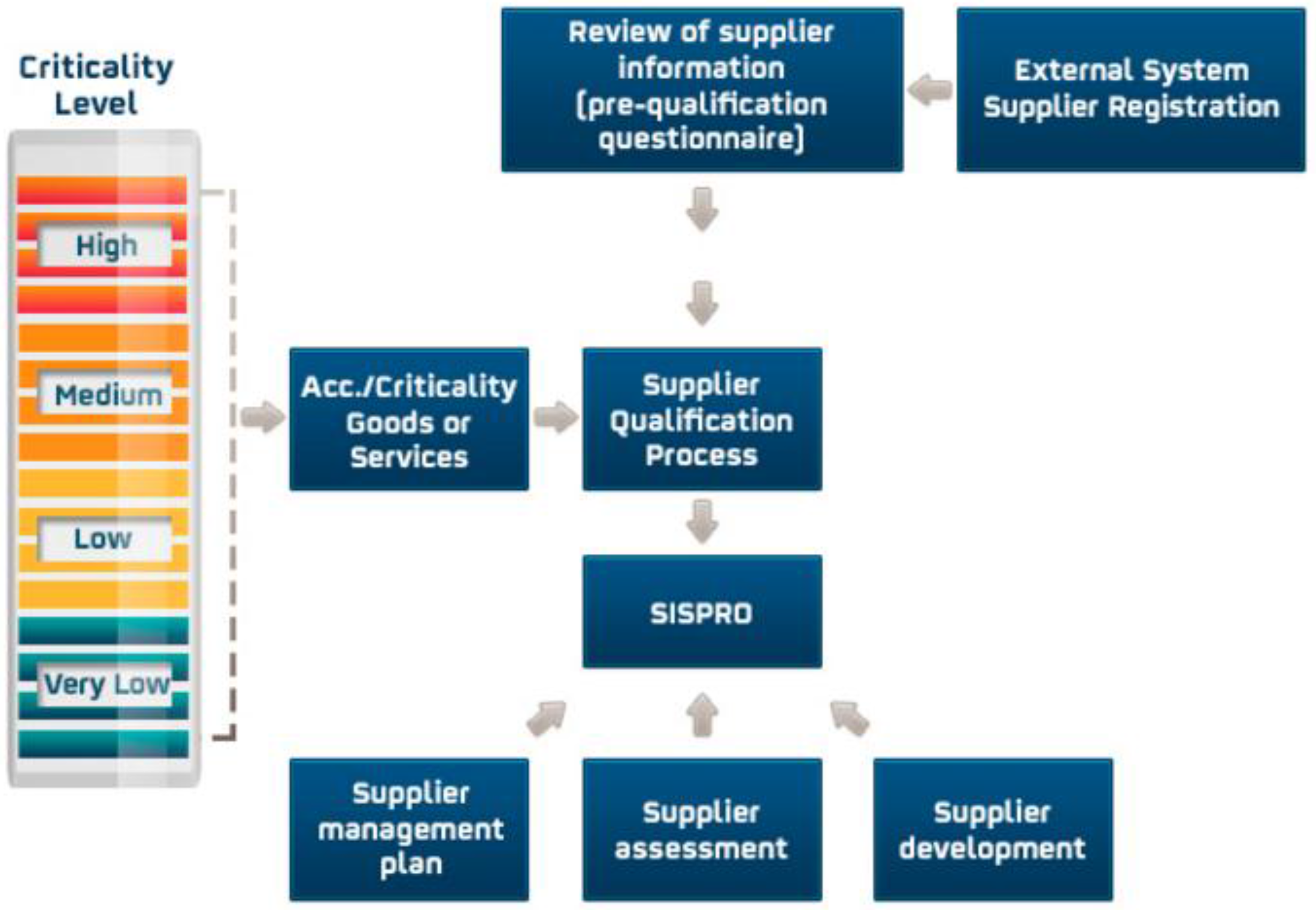 Certificação de Fornecedor: O Diferencial para Fechar Grandes Negócios no Agro