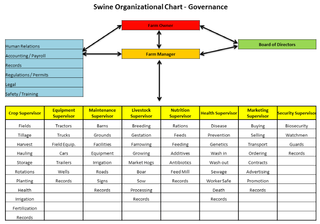 Governança Corporativa no Agronegócio: Transparência e Confiança