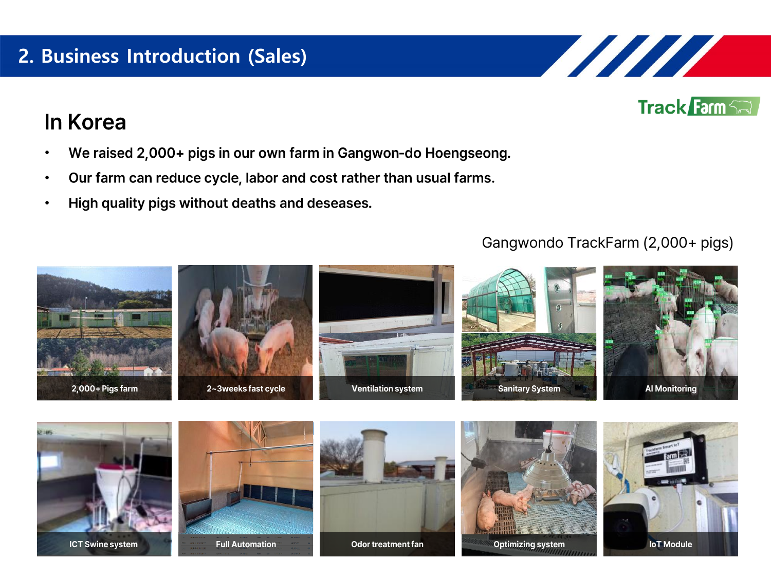 A diagram from Trackfarm's pitch deck illustrating their business model and revenue streams.