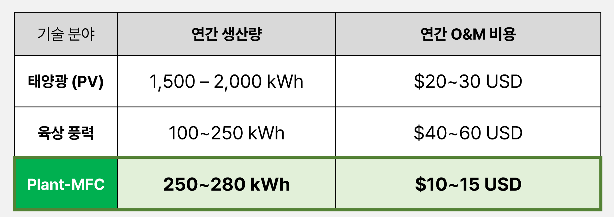 Conceptual Cost Table: Systemic Costs of Energy Sources