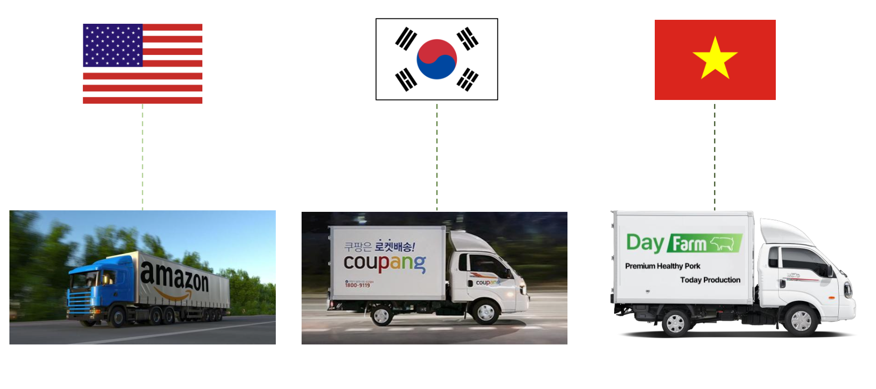 Biểu đồ so sánh chi phí vận hành giữa trang trại truyền thống và trang trại Trackfarm