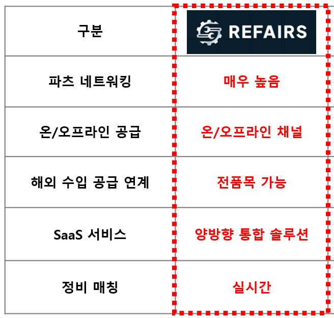 Hình ảnh minh họa: Biểu đồ so sánh lợi ích của nền tảng