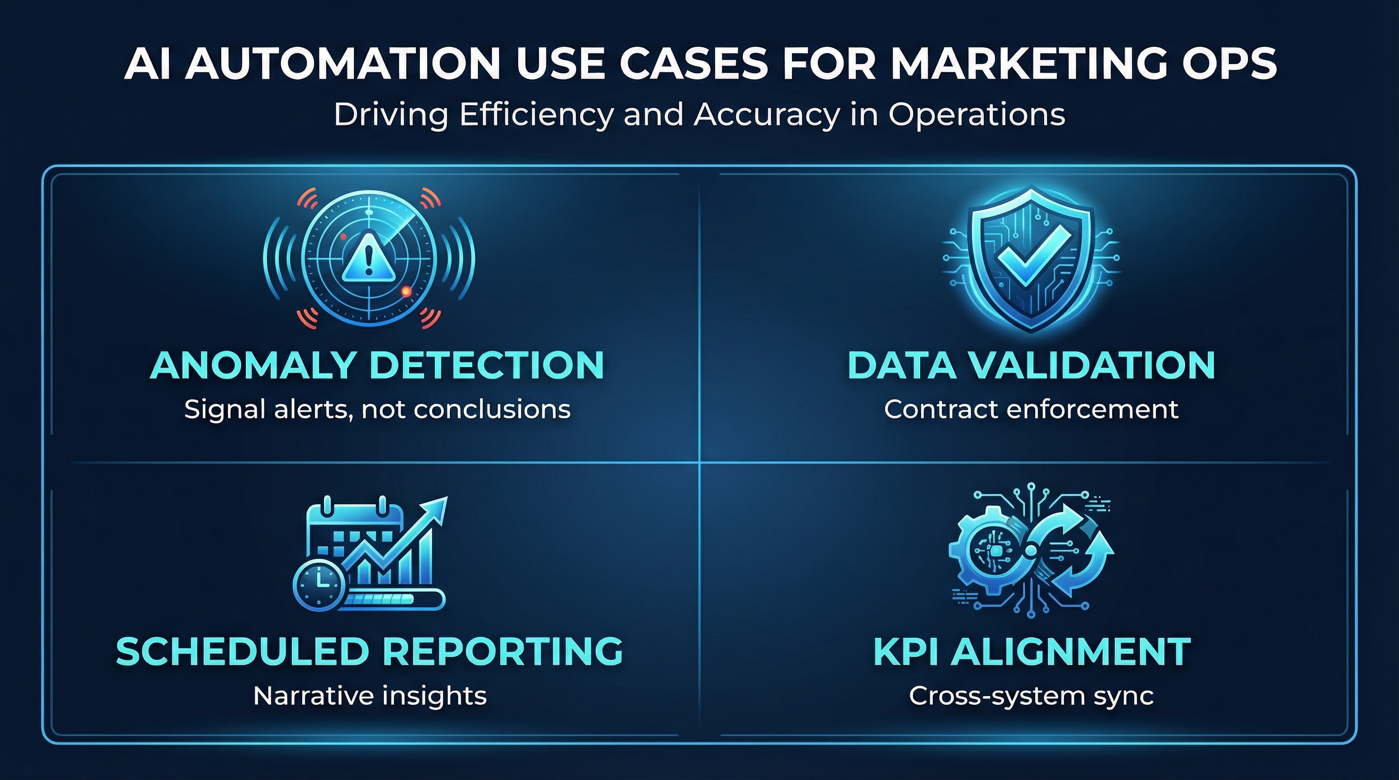 AI Automation Use Cases