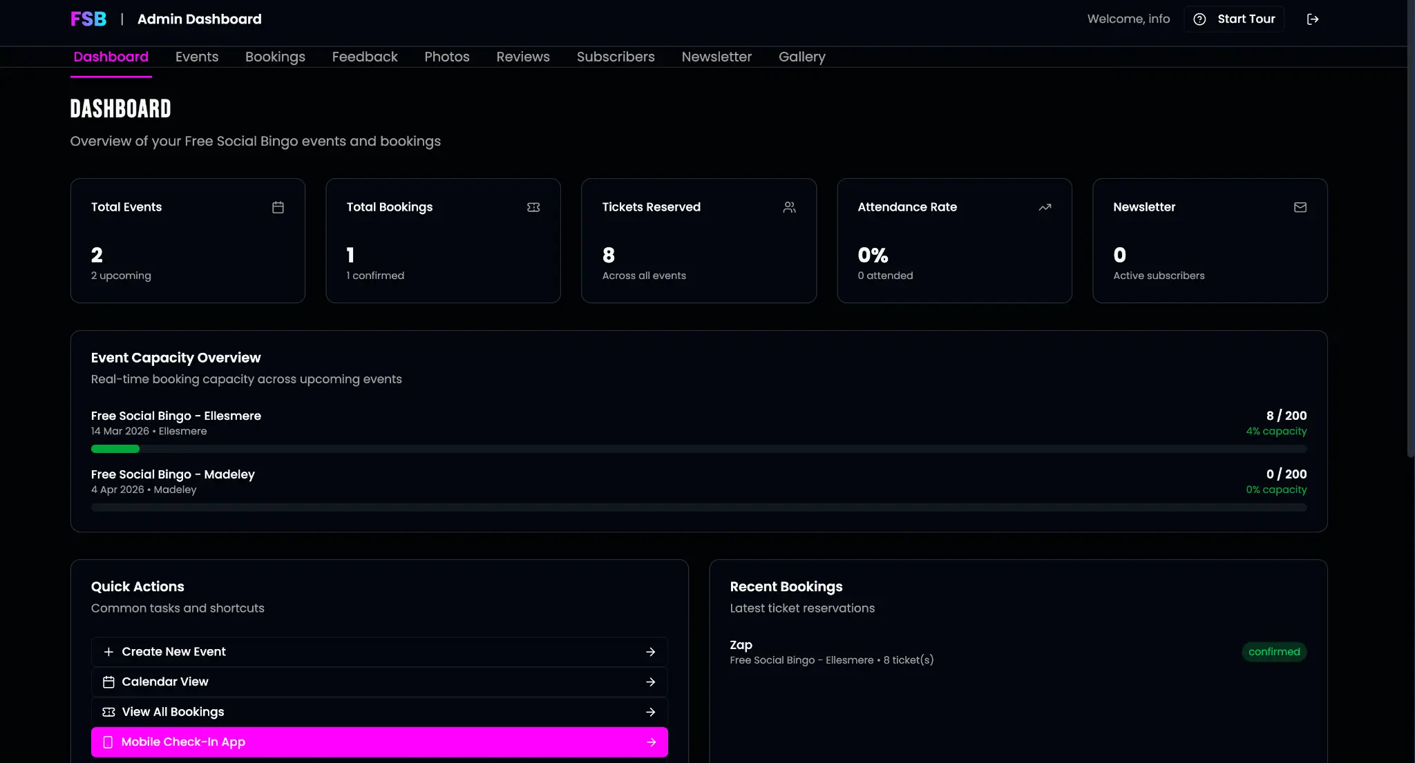 Admin Dashboard Overview