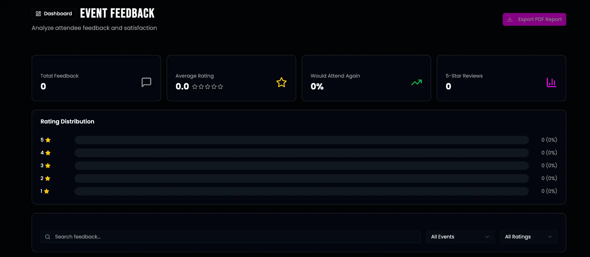 Event Feedback Analytics
